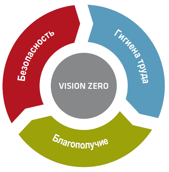 Семь «золотых правил» концепции «Нулевого травматизма» обсуждали на Международном экспертном совещании 17 мая 2018 года в Санкт-Петербурге, в Смольном.